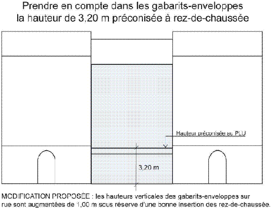 Paris : PLU hauteurs rez de chaussee