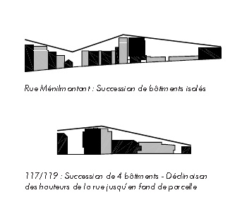 VIB Ménilmontant 87 logements et une crèche Paris Habitat épanelage