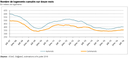 Logements autorisés et commencés évolution 2008-2016 source DataLab