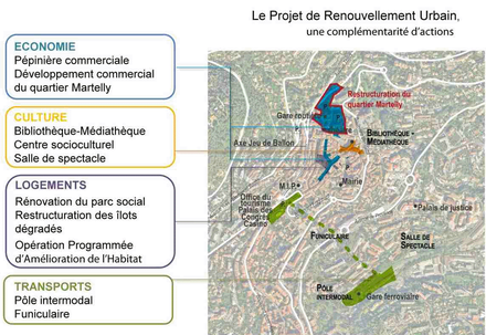 Grasse : le nouveau quartier Martelly en voie de concrétisation