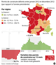 Permis de construire : en baisse en 2012, mais pas partout