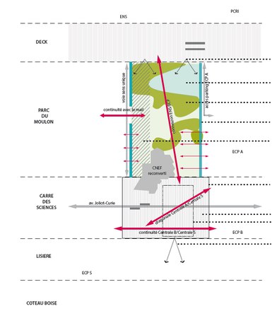 Paris-Saclay : appel à projets pour la reconversion du ".F" 