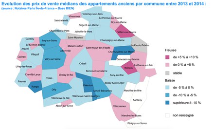 Val-de-Marne : prix et volumes des ventes de logements anciens en baisse