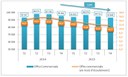 Logement neuf : la croissance des ventes est trois fois plus élevée que celle de l'offre nouvelle