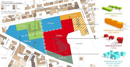 Belfort : transformer l'ancien hôpital en quartier de logements