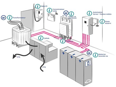 Issy-les-Moulineaux tire les premières leçons de son smart-grid