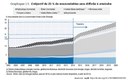 Les faiblesses environnementales de l'urbanisme français pointées du doigt par l'OCDE