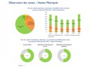 Conjoncture du logement / Métropole de Nantes : les ventes dans le neuf retrouvent l'étiage des 4 000 logements