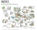 Paris : WIKI Village Factory : signature de l'engagement entre la SEMAEST et REI Habitat