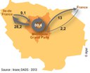 Grand Paris : le gouvernement pourra s'appuyer sur un dispositif En Marche