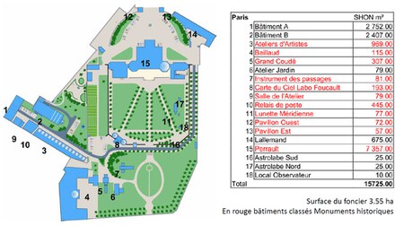 L'EPAURIF charge SCE, Sans Conteste et PR'Optim de la stratégie immobilière de l'Observatoire de Paris