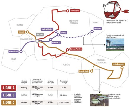 Clermont-Ferrand prépare l'arrivée de deux nouvelles lignes de transport en commun en site propre