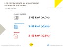 Logement ancien : stabilisation sur un marché dynamique