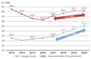 La Cour des Comptes se félicite de l'évolution des finances locales, mais s'inquiète d'un déficit d'équité territoriale