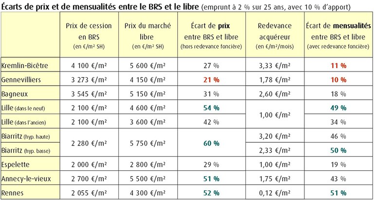 OFS-BRS_support_Cerema-Espacité_Lille-13