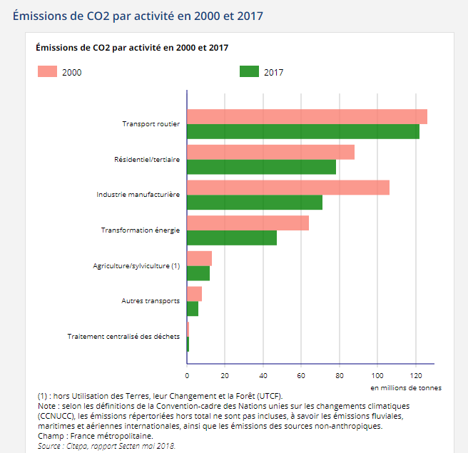 Emission CO2 par Activité.png