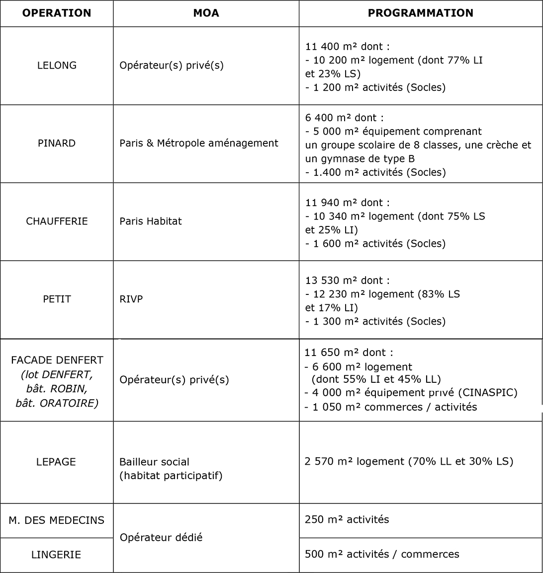 St Vincent de Paul Programmes Immobiliers Légendes