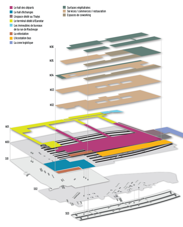 Paris Gare du Nord 2024 Coupe Niveaux.png