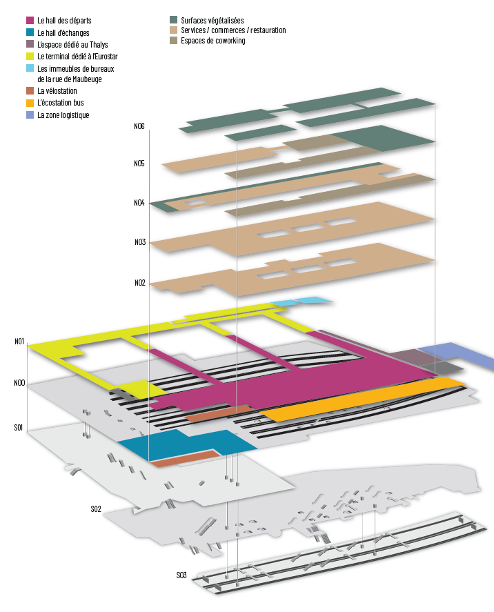 Paris Gare du Nord 2024 Coupe Niveaux.png