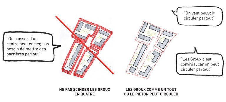 Fresnes-Cité des Groux_2 Schémas