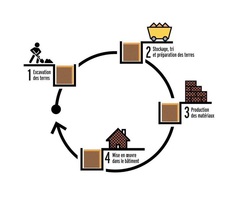 Pictogramme Cycle Terre.jpg