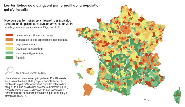 Observatoire Territoires Mobilités Résidentielles Profil Installations