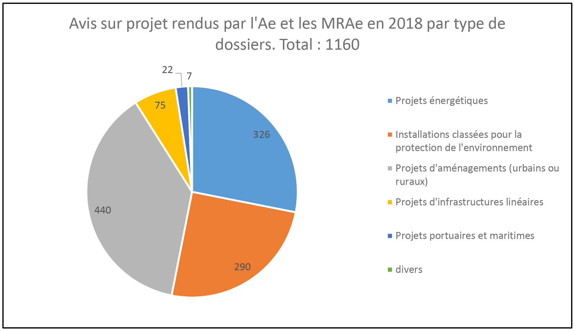 Ae_Avis_sur_projet_2018.jpg