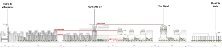 Villeurbanne Gratte Ciel Volumes Alignements