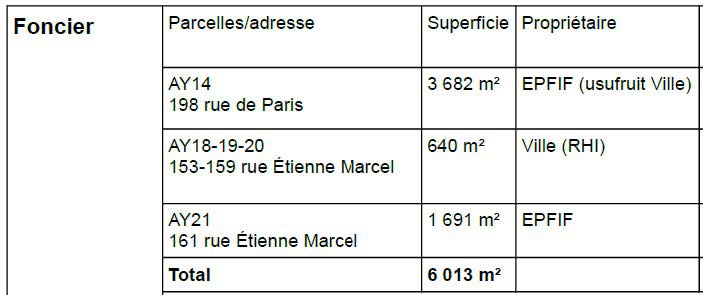 Montreuil Volpelier tableau propriété foncière