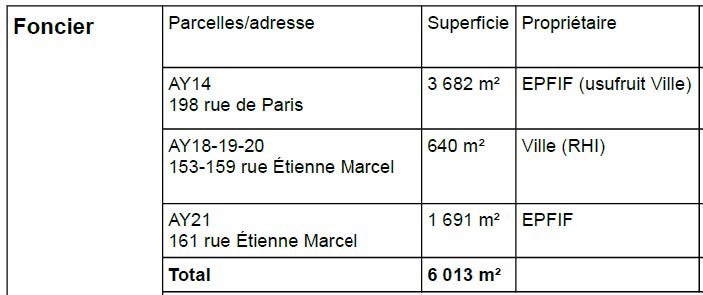 Montreuil Volpelier tableau propriété foncière