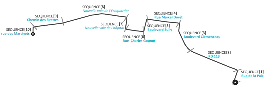 Les dix sections retenues initialement