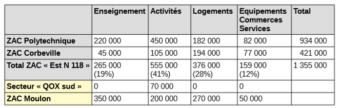 SACLAY_tableau m2 ZAC.PNG