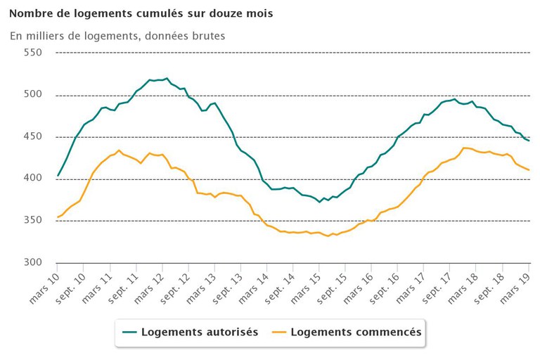 2019_T1_logements.jpg