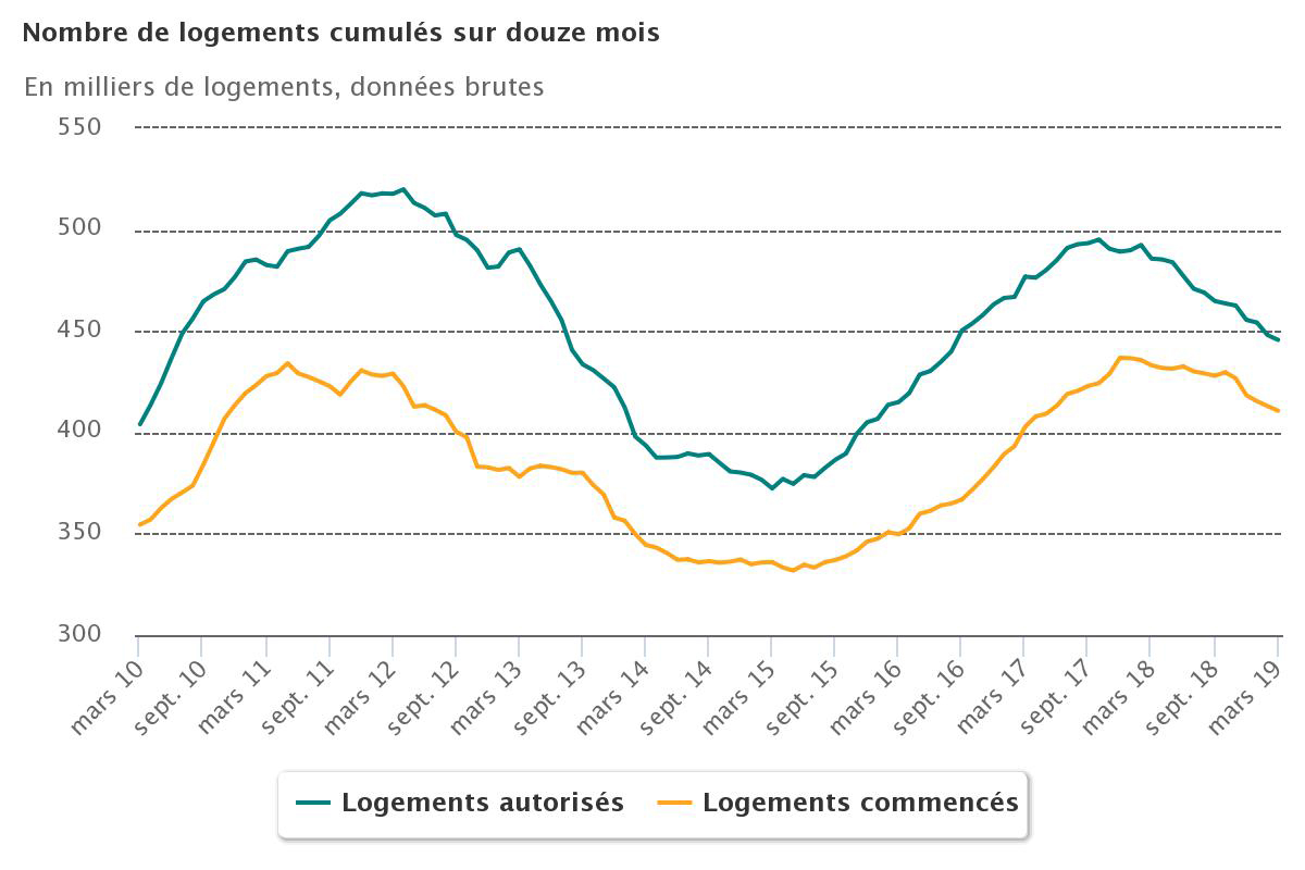 2019_T1_logements.jpg