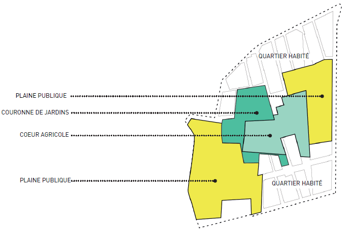 Quartier habité ZAC des Tartres.png