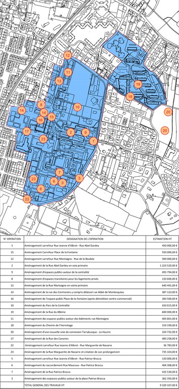 Auch Garros Programme Renouvellement Urbain