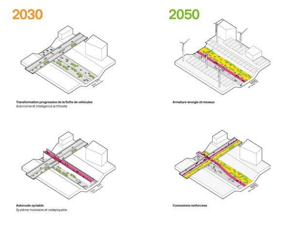 Routes du Futur Rogers New Deal