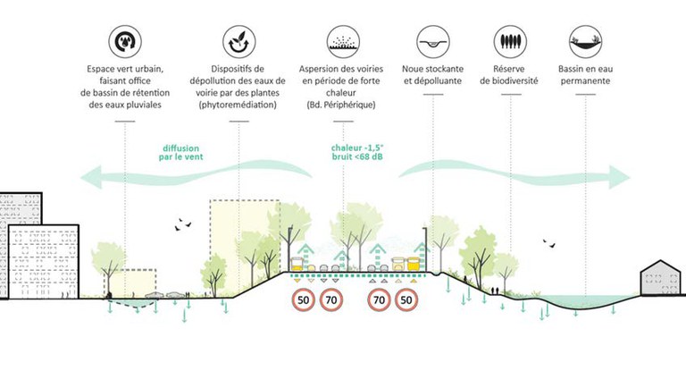 Routes du Futur Holos Richez