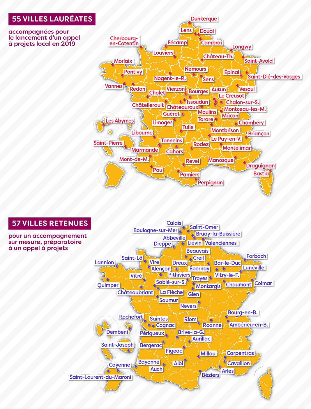 Action Coeur de Ville  Villes