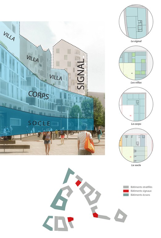 Tiangle Echat Typologies Bâtiments