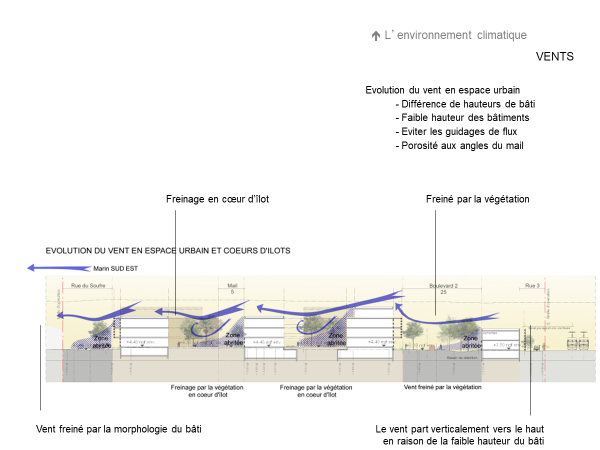 environnement climatique.png