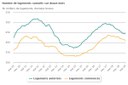 Logement_neuf_courbe_finT2_2019.jpg