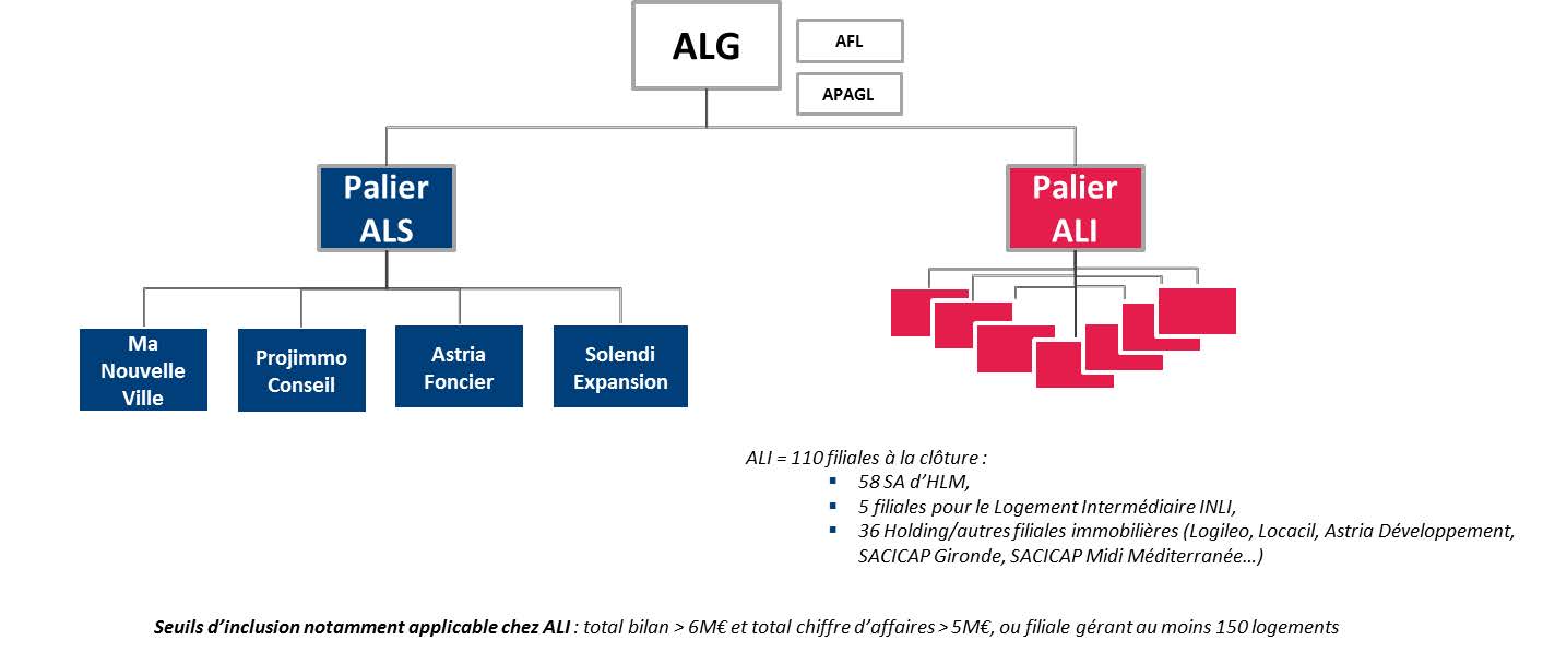 Action_Logement_perimetre_consolidation.jpg