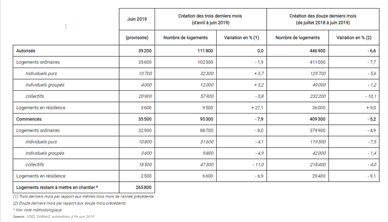 Logements sur un an.PNG