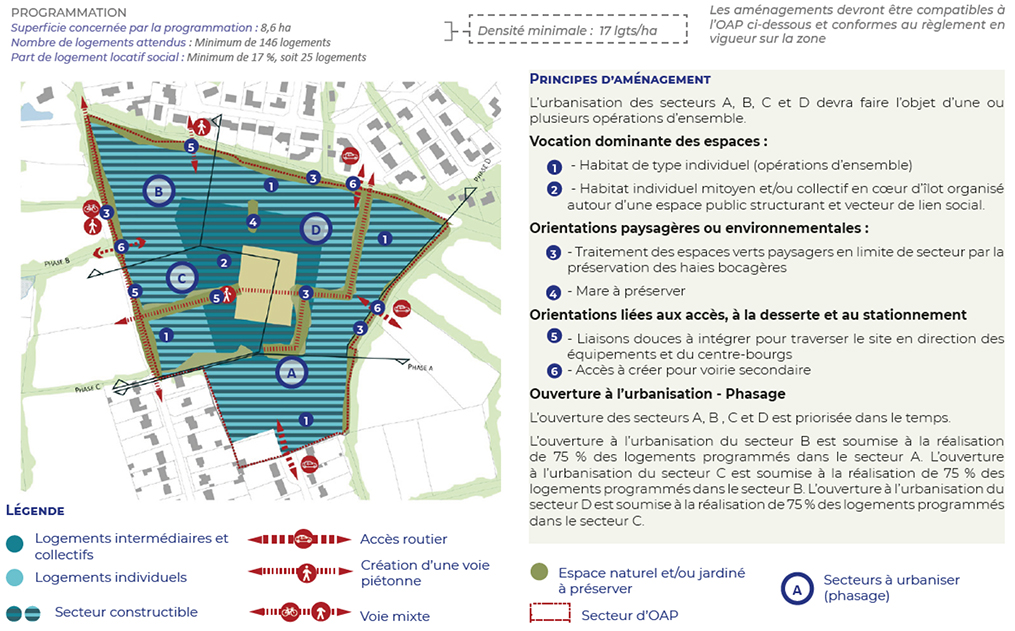 St Julien des Landes OAP