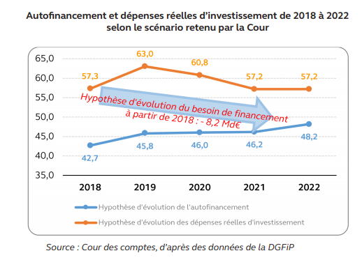 Investissement Cour des comtpes.PNG