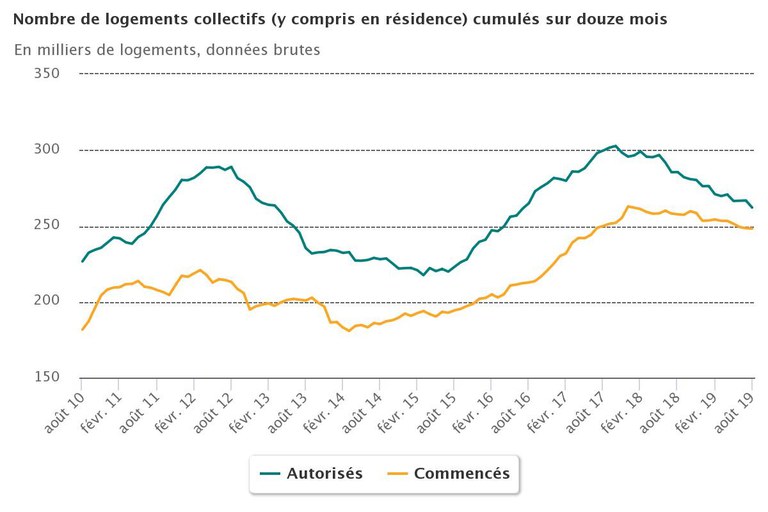 Sdes_logts_collectifs_finaout2019.jpeg