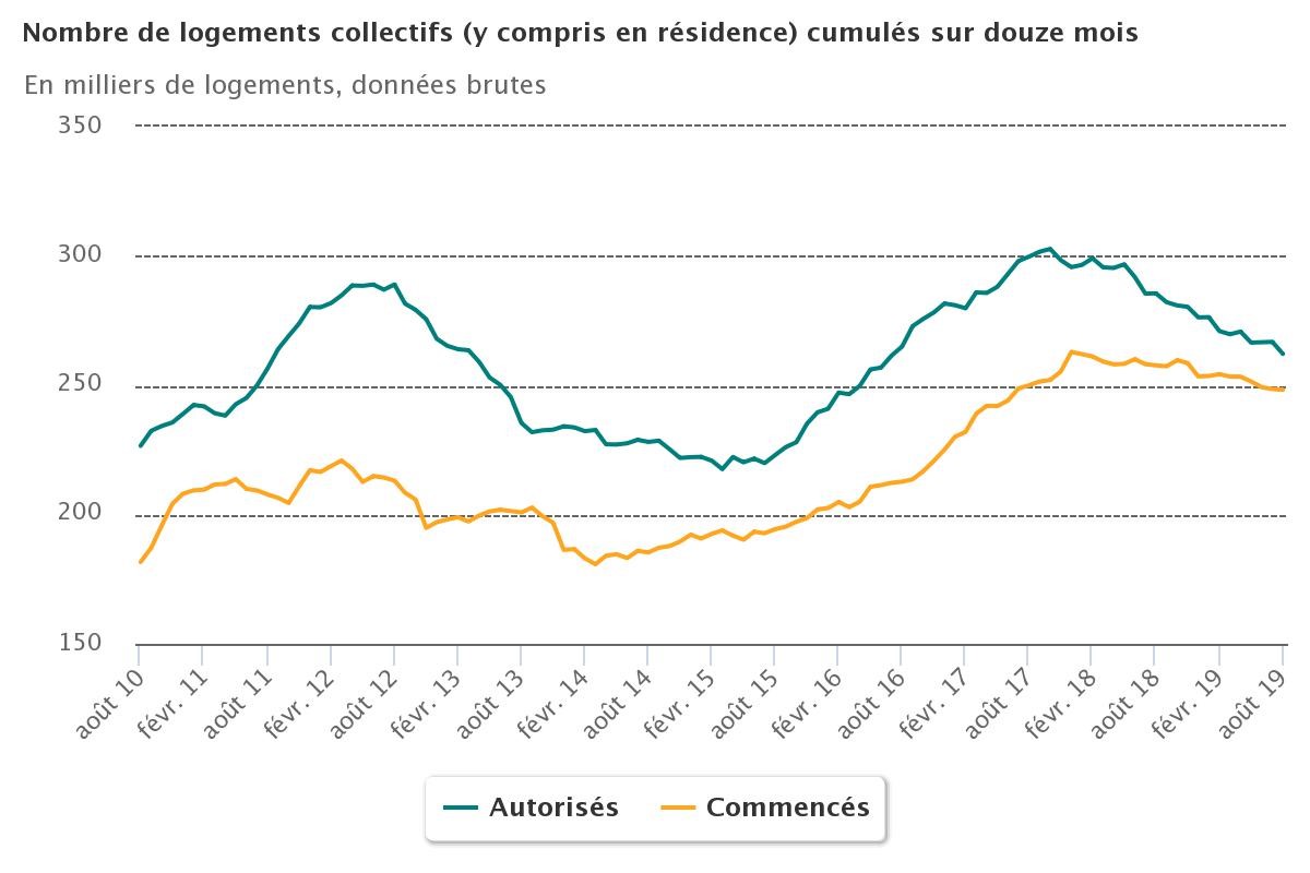 Sdes_logts_collectifs_finaout2019.jpeg