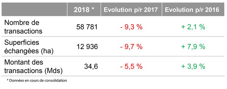 ORF_DVF_2018_tableau.jpg