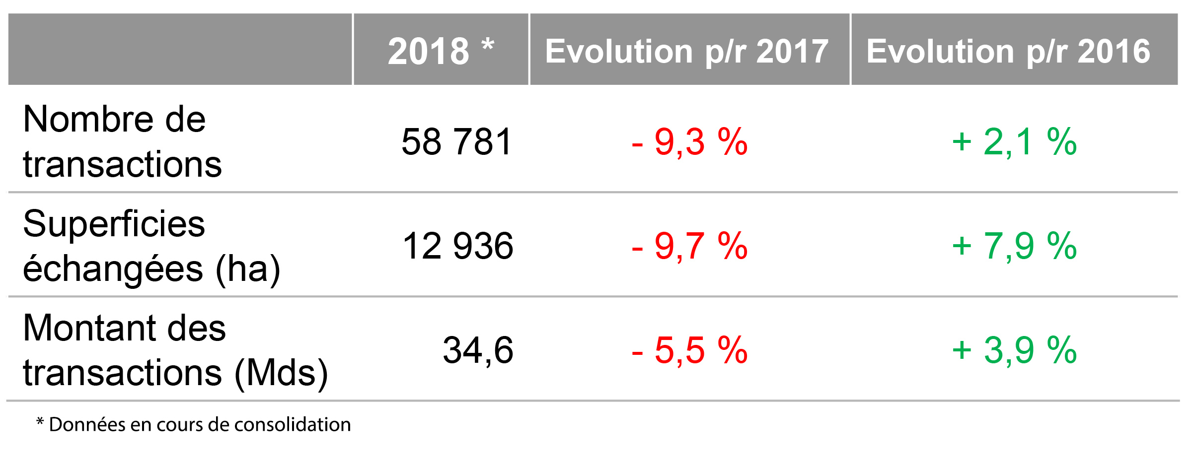 ORF_DVF_2018_tableau.jpg